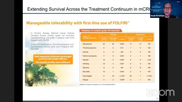 Webinar Hisfarsi Jatim #7 : "SCIENTIFIC PHARMACIST FORUM OF ONCOLOGY MANAGEMENT" смотреть онлайн
