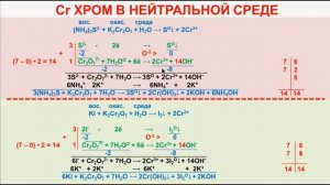 № 104. Неорганическая химия. Тема 11. ОВР. Часть 17. Задачи на тему «ОВР». Хром в нейтральной среде