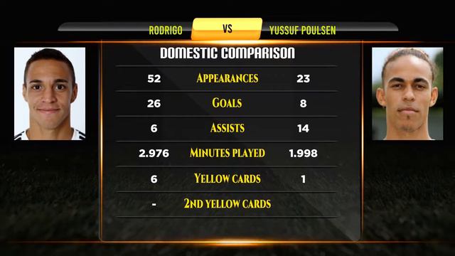 Rodrigo VS Yussuf Poulsen Football Stats смотреть онлайн