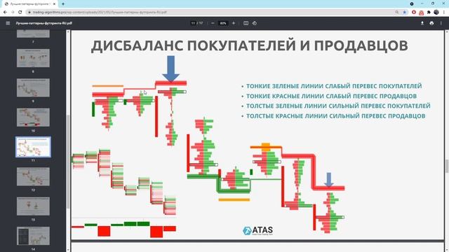 (ENG SUB) Footprint Pattern v2 - презентация индикатора смотреть онлайн