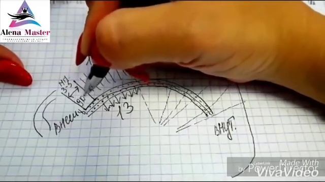 СХЕМА. НАРАЩИВАНИЕ РЕСНИЦ. НАТУРАЛЬНЫЙ ЭФФЕКТ. МОДЕЛИРОВАНИЕ И РАБОТА С РЯДАМИ.