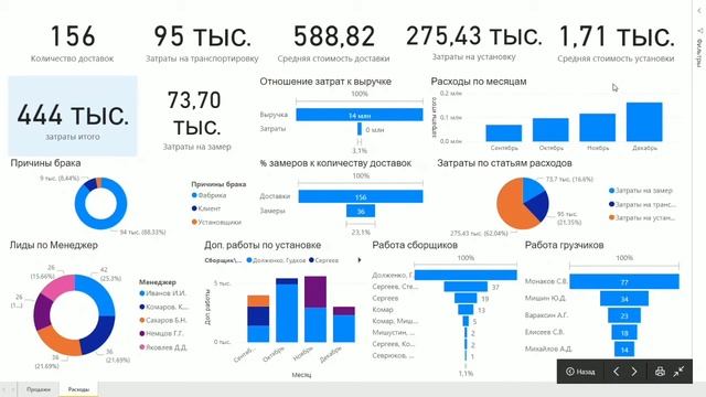 Аналитика в Power BI на примере компании по торговле мебелью. Красивые и понятные отчеты
