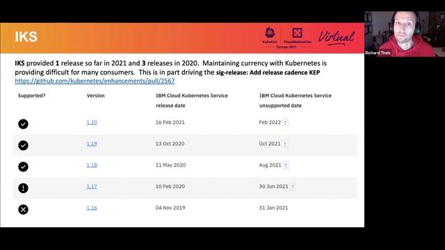Intro + DeepDive: Kubernetes Cloud Provider Project for IBM Cloud - Sahdev Zala & Richard Theis, IB смотреть онлайн