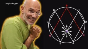 КОД ДОСТУПА ▪ Глава✡22-5. Эннеаграмма. Р. Луллий, А. Кирхер, Г. Гурджиев, М. Родин