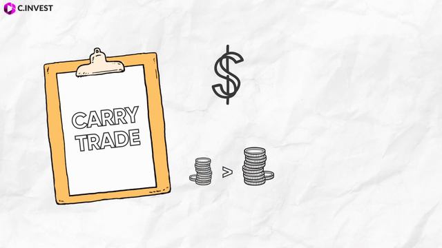 АРБИТРАЖНАЯ ТОРГОВЛЯ - ЧТО ЭТО? | C.INVEST смотреть онлайн