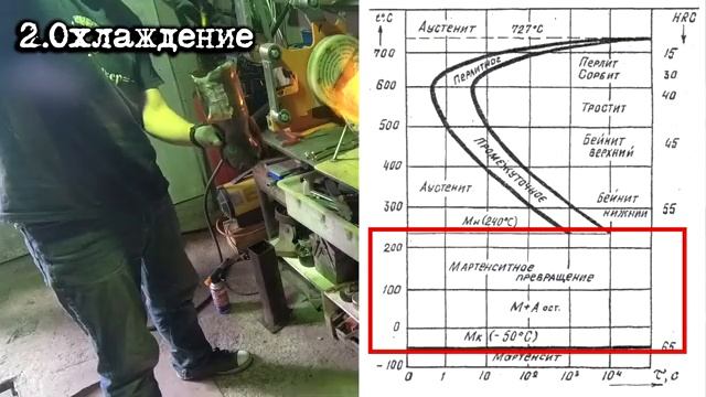 Как закалить нож, как закалять сталь. Часть 1 смотреть онлайн
