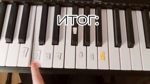 туториал на "белая ночь" на пианинно