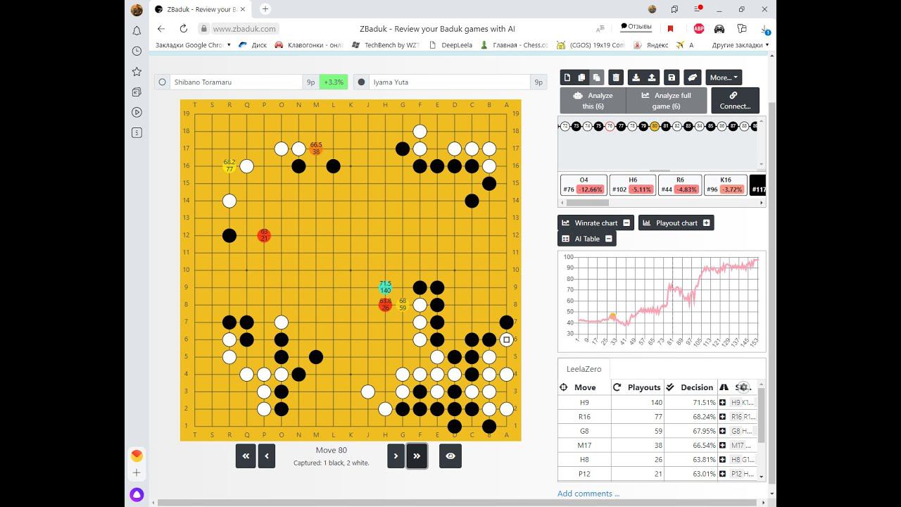 76th Japanese Honinbo, title match #6 Iyama Yuta 9p (Black) vs. Shibano Toramaru 9p (White)