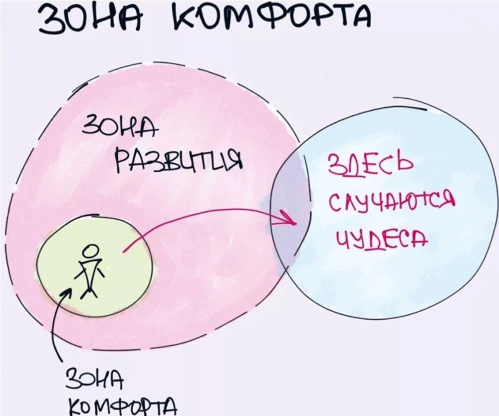 Как справиться со страхом?