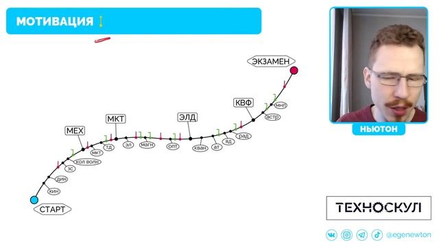 4 месяца до ЕГЭ по Физике. СТРАТЕГИЯ подготовки. Николай Ньютон смотреть онлайн