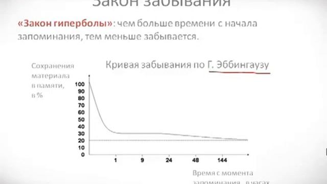 Психология урок 26 Свойства и закономерности памяти смотреть онлайн