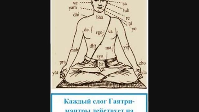 Гаятри Мантра 108 раз. Gayatri Mantra 108 times