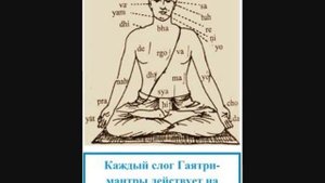 Гаятри Мантра 108 раз. Gayatri Mantra 108 times