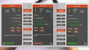 Большой тест Nikon D300/D300s Актуальность в 2021