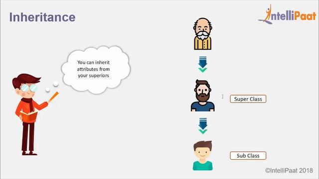 Python Programming Tutorial For Beginners |  Python Classes with Examples | Python Course