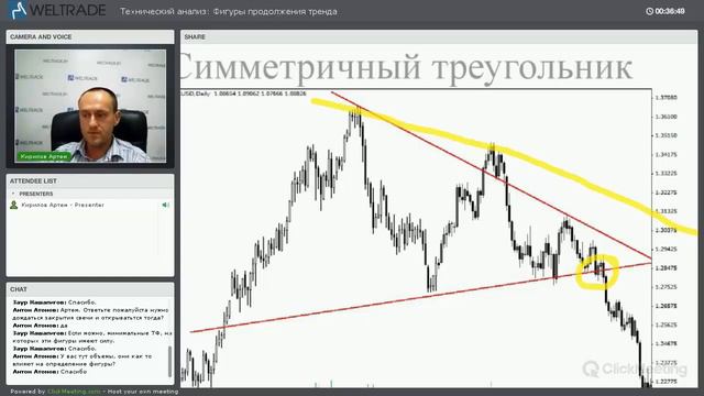 Технический анализ: Фигуры продолжения тренда смотреть онлайн