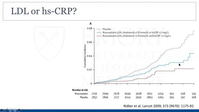 Inflammation: An Emerging Therapeutic Target in Atherosclerotic Disease смотреть онлайн