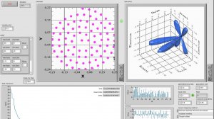 Использование генетических алгоритмов при формировании диаграммы направленности антенны