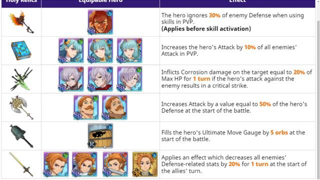 Пред обзор обновы 04.10.21 Новая Истин и Моно , Релики , скип? Seven Deadly Sins: Grand Cross смотреть онлайн