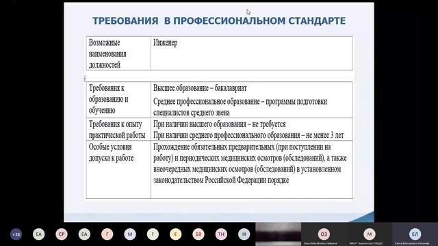 Вебинар: Применение профессиональных стандартов в организациях от 28 мая 2020 г. смотреть онлайн