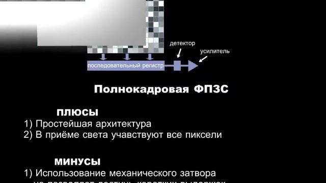 Устройство видеокамеры
