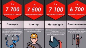 Самые опасные профессии. Сравнение самых опасных профессий в мире.