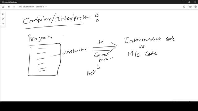 Java Development | Lecture 0 | Java Programming Language Lecture Series смотреть онлайн