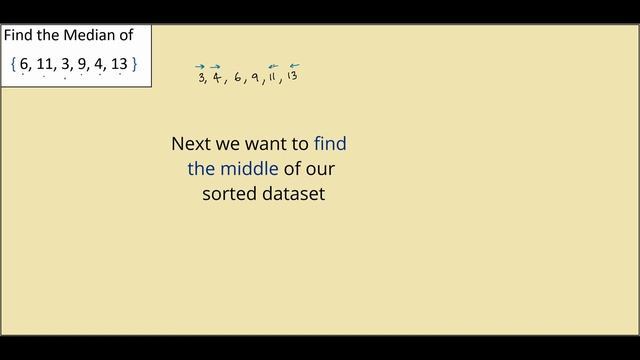 How to Find Median with Two Middle Numbers смотреть онлайн