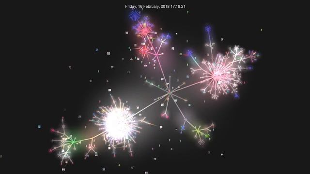 GatsbyJS contributions visualised смотреть онлайн