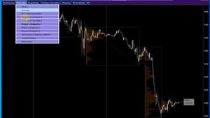 Профиль объёма по ZigZag-индикатору в Profit-Chart.