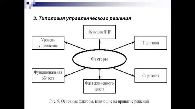 Лекция 2  Типология управленческих решений