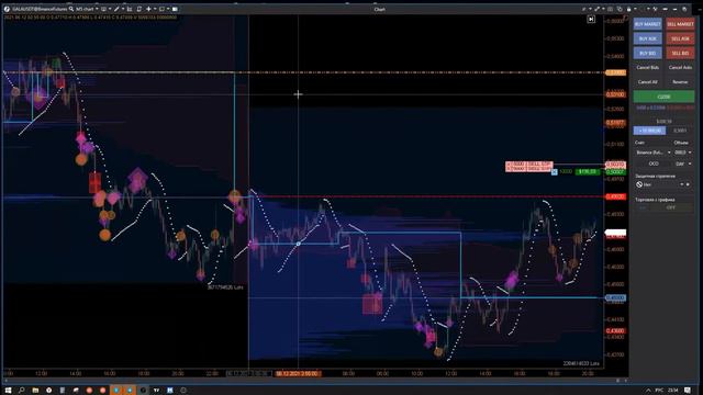 Binance Futures  | Он-лайн торговля  | ATAS  | МЕНТОРСТВО |Обучение торговли криптовалютой   #1