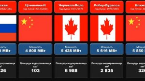 Крупнейшие ГидроЭлектроСтанции в мире.