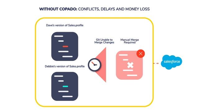 Introduction to Copado Conflict Resolution смотреть онлайн