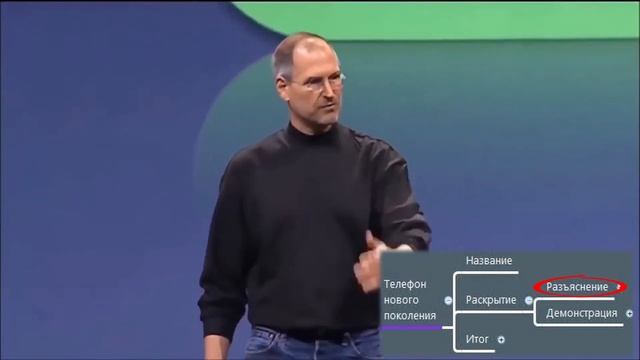 СТРУКТУРИРУЙ МЫСЛЬ КАК СТИВ ДЖОБС - ораторское искусство