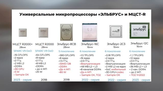 Процессоры Эльбрус - Настоящая Мощь! (планы МЦСТ, модельный ряд и конкуренция)