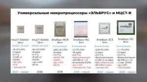 Процессоры Эльбрус - Настоящая Мощь! (планы МЦСТ, модельный ряд и конкуренция)