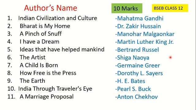 Author's Name | BSEB Class 12 English  | 10 Marks Complete | Rainbow Part-II
