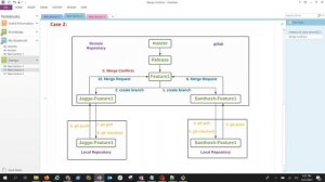 Why we get Merge Conflicts and How to resolve Merge Conflicts...