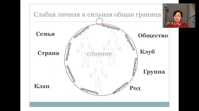 8. Механизмы прерывания контакта. Интроекция