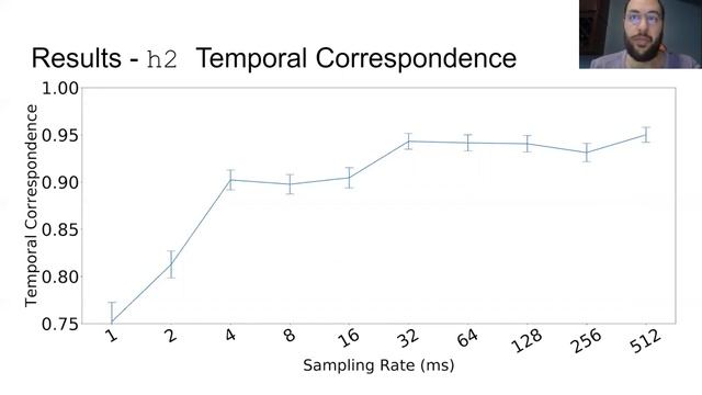 Calm Energy Accounting for Multithreaded Java Applications (Video, ESEC/FSE 2020) смотреть онлайн