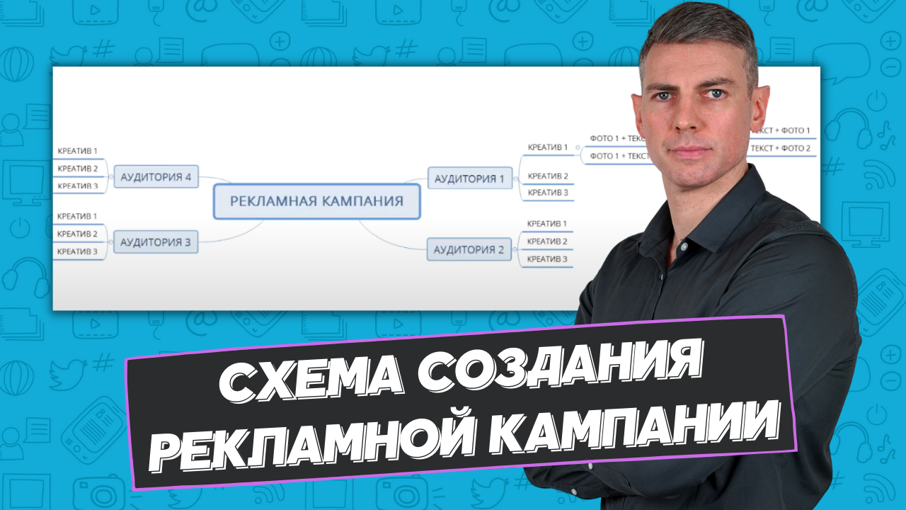 Схема создания рекламной кампании для таргетированной рекламы