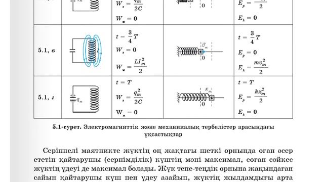 Физика 11 сынып