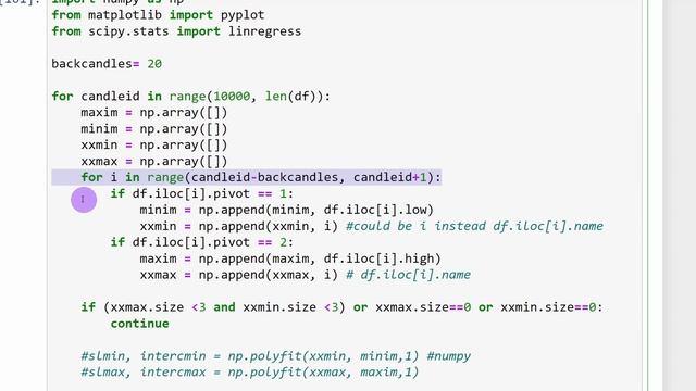 Triangle Price Pattern Detection In Python | Algorithmic Trading Indicator смотреть онлайн