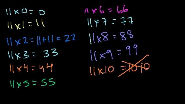 Умножение (часть 3 - таблицы умножения на 10, 11, 12)