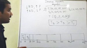 Deadline Monotonic Algorithm PART-1 Explained With Example in Hindi l ERTOS Course