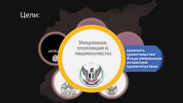 Цель умеренных. Цель умеренных