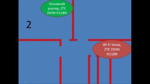 Wi-Fi точка ZTE H118 в режиме МОСТ (bridge) тестирование скорости Wi-Fi