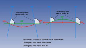 042  ATPL Training   General Navigation #42 Convergence   Conversion Angle Part 1