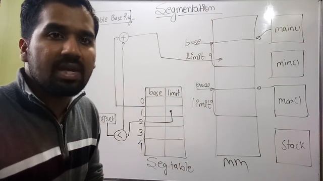 Segmentation (Detailed Explanation) ll Operating System Course ll Explained in Hindi смотреть онлайн